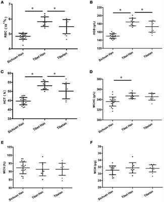 Different Erythrocyte MicroRNA Profiles in Low- and High-Altitude Individuals